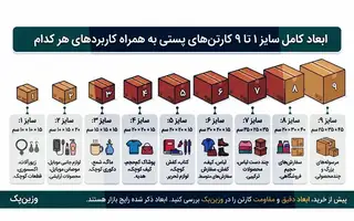 ابعاد و کاربرد کارتن‌های پستی سایز ۱ تا ۹