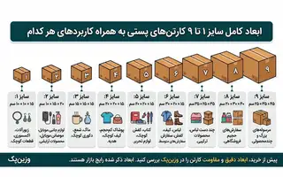 ابعاد و کاربرد کارتن‌های پستی سایز ۱ تا ۹