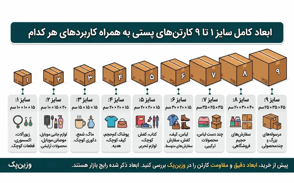 ابعاد و کاربرد کارتن‌های پستی سایز ۱ تا ۹